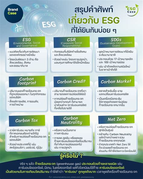 [brandcase] สรุปคำศัพท์ เกี่ยวกับ Esg ที่ได้ยินกันบ่อย ๆ เรื่องสำคัญของโลกธุรกิจ ทุกวันนี้