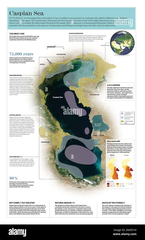 Caspian Sea Pollution Cut Out Stock Images Pictures Alamy