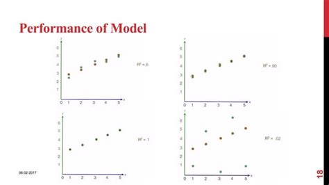 Basics Of Regression Analysis PPT