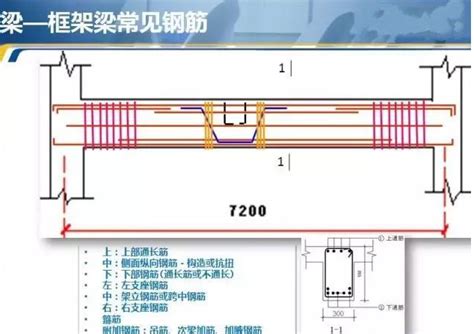 框架梁钢筋集中标注和原位标注如何识图百度知道