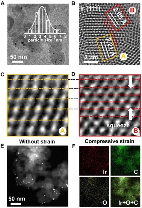 Structure Characterization Of Iriro C A Tem Image Of Iriro C