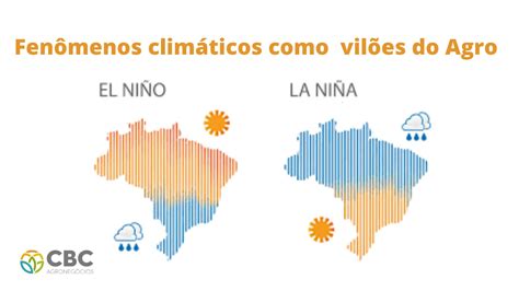 El Niño e La Niña fenômenos climáticos que são vilões do Agronegócio