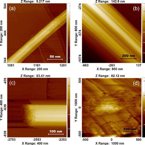 STM microscopy (I = 0.3 nA; U = 0.5 V): a) single W 5 O 14 NW, 70 nm in... | Download Scientific ...