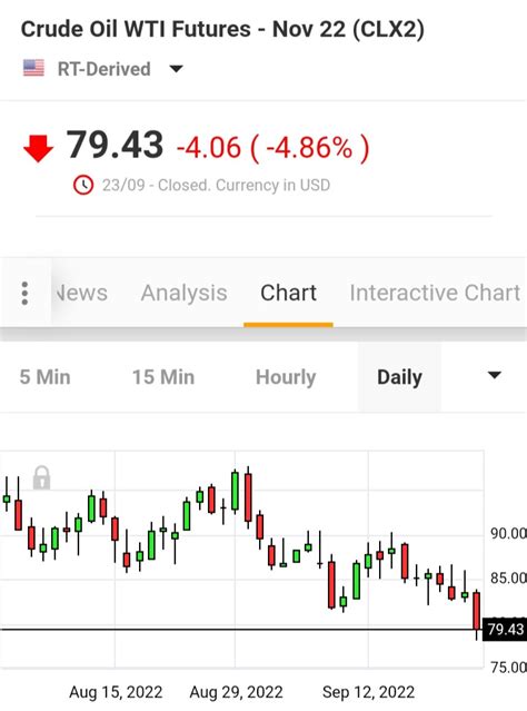 Harga Minyak Dunia Makin Anjlok Akibat Ancaman Resesi Ekonomi Global