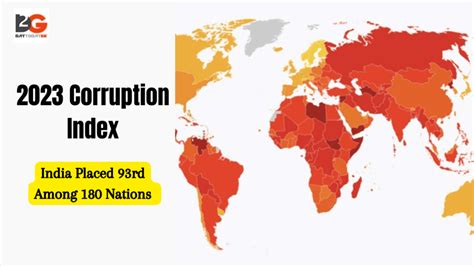 India Placed 93rd Among 180 Nations In 2023 Corruption Index