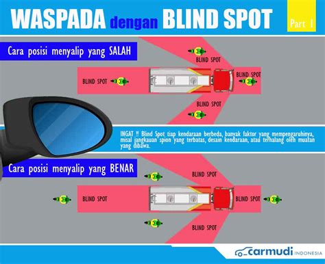 Mengenal Blind Spot Sebelum Berkendara Mudik Lebaran