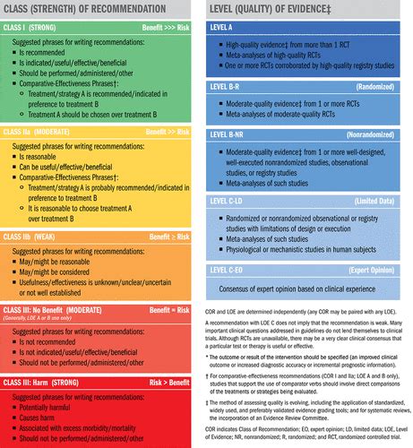 American Diabetes Association Guidelines