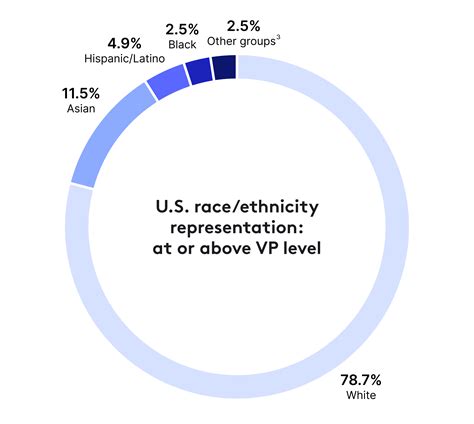 Fair Practices | Inclusion & Diversity | Intuitive