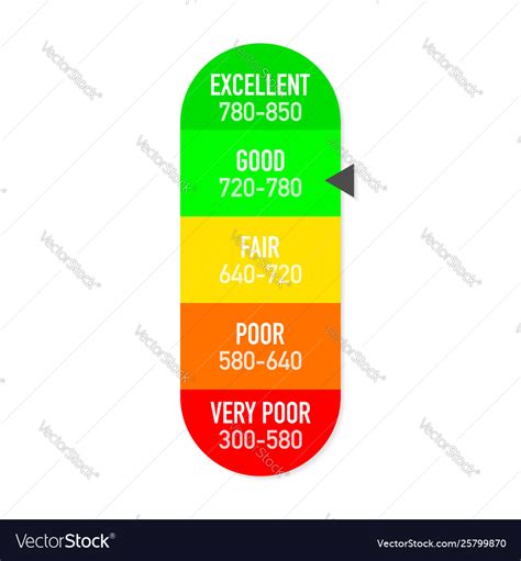 Credit Score Gauge Report Scale Royalty Free Vector Image