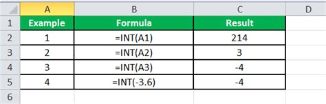 Int In Excel Formula Example How To Use Integer Function In Excel