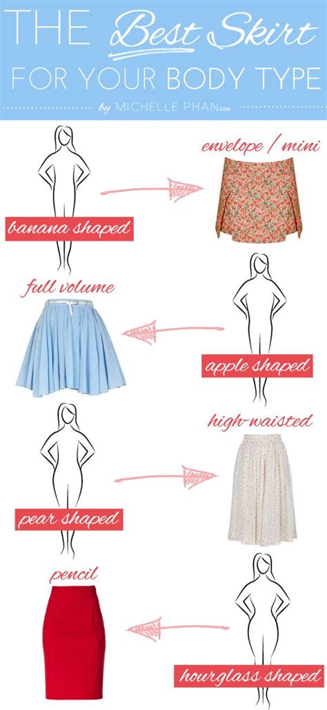 Fashion Body Types