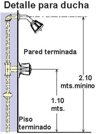 Rf A Que Altura Instalar Grifer A De Ba Os Casaactiva Reformas