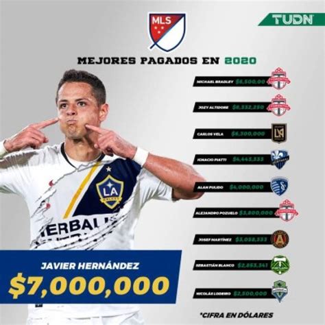 ¡pocos Centroamericanos Que Son Jugadores Franquicia En La Mls