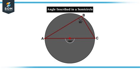 Semicircle | Definition & Meaning