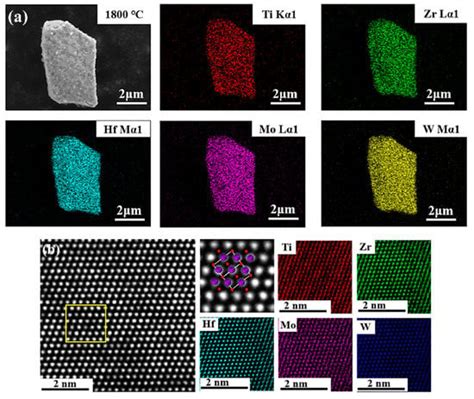 Crystals Free Full Text Polymer Derived Ceramics Technology Characteristics Procedure