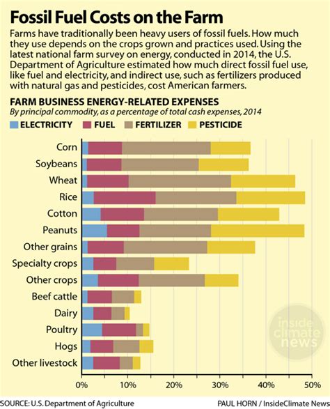 Arriba Imagen Fossil Fuels Uses Abzlocal Mx