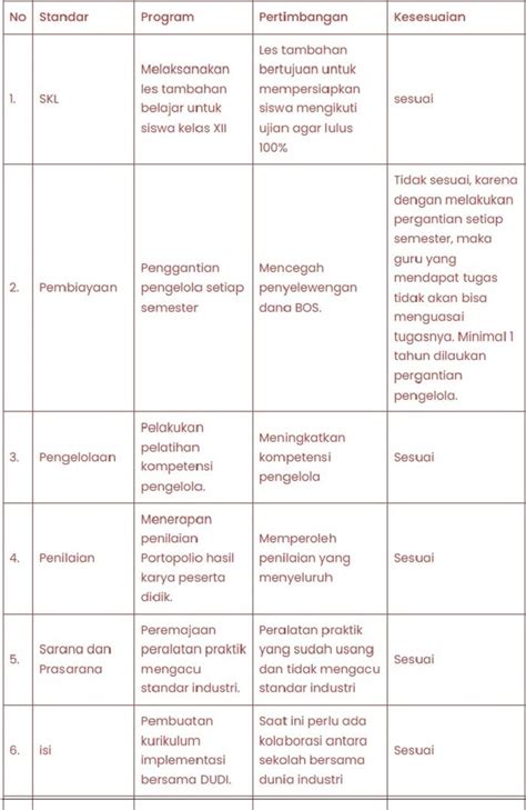 SIMAK Contoh Soal UAS THE Manajemen Berbasis Sekolah IDIK4012 Lengkap