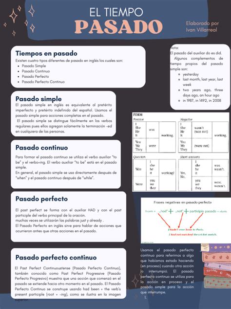 Formas Del Pasado Pdf Verbo Lingüística