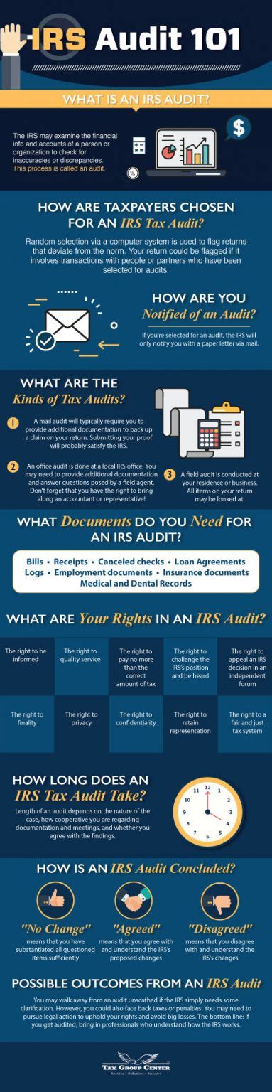 What Is an IRS Audit?