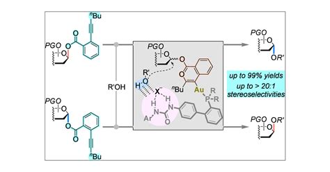 A Ligand Controlled Approach Enabling Gold I Catalyzed Stereoinvertive