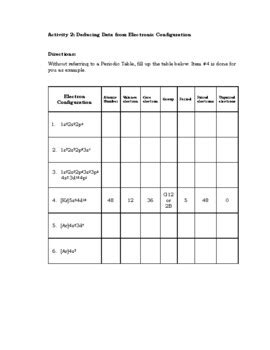 Quantum Numbers Worksheet By Editha Dungo Teachers Pay Teachers