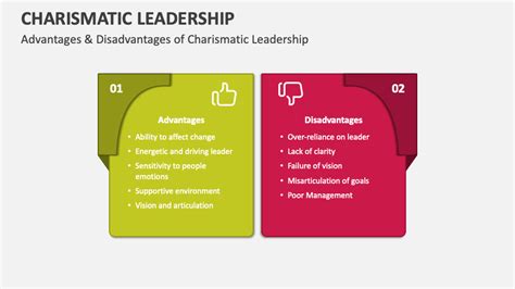 Charismatic Leadership Powerpoint And Google Slides Template Ppt Slides