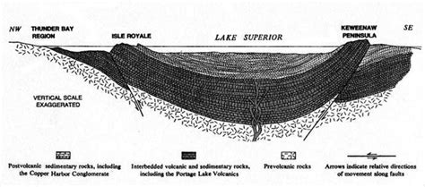 Mid-Continent Rift :: Lakehead Region Conservation Authority