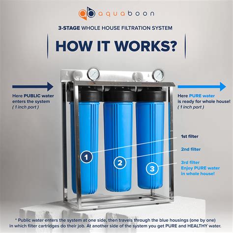 3 Stage 20 Whole House Big Housings Blue Color Filtration System By