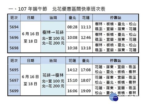 端午連假台鐵加開194列班車 6月1日起開放訂票 台灣好新聞 Taiwanhot