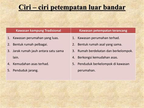 Geografi Bab 12 Petempatan Ppt