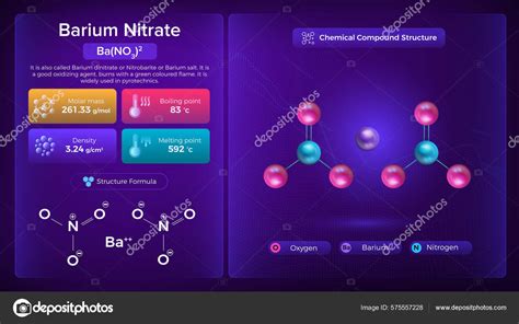 Barium Nitrate Properties Chemical Compound Structure Vector Design ...