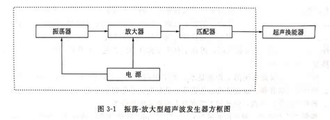 超声波发生器（一）