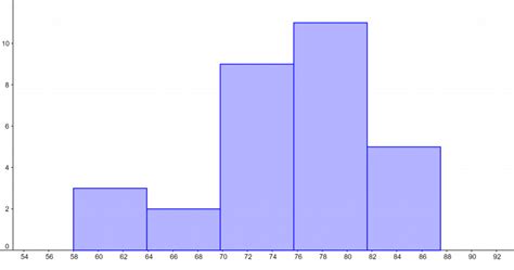 Histogram Calculator