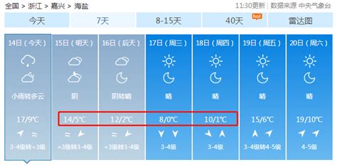 暴升暴跌海盐接下来天气多变冷空气升温降温降雨 气温