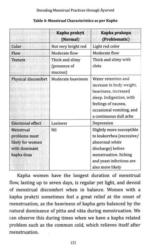 Rtu Vidya Ancient Science Behind Menstrual Practices Exotic India Art