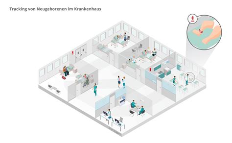 Infsoft Use Case Tracking Von Neugeborenen Im Krankenhaus