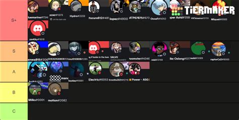 Astd Tier List Community Rankings Tiermaker