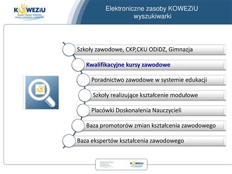 Iii Konferencja Normalizacja W Szkole Edukacja Na Rynek Pracy Ppt