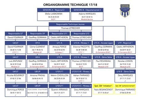 Organigramme Technique Club Football FONTAINE LES DIJON FOOTBALL CLUB