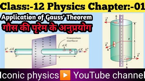 Class 12 Physics Chapter 01 Application Of Gauss Theorem In Hindi