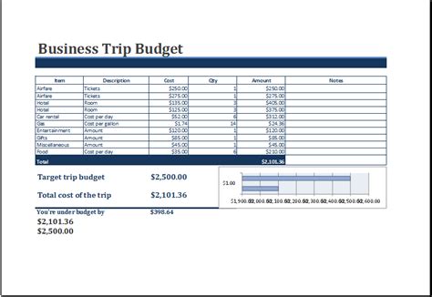 Business Trip Budget Templates | 11+ Free Docs, Xlsx & PDF | Travel Calendar, Travel Planner ...