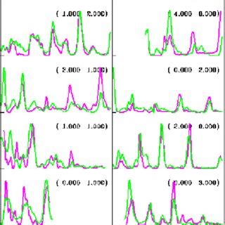 The most likely model for α Cr 2 O 3 0001 surface termination with