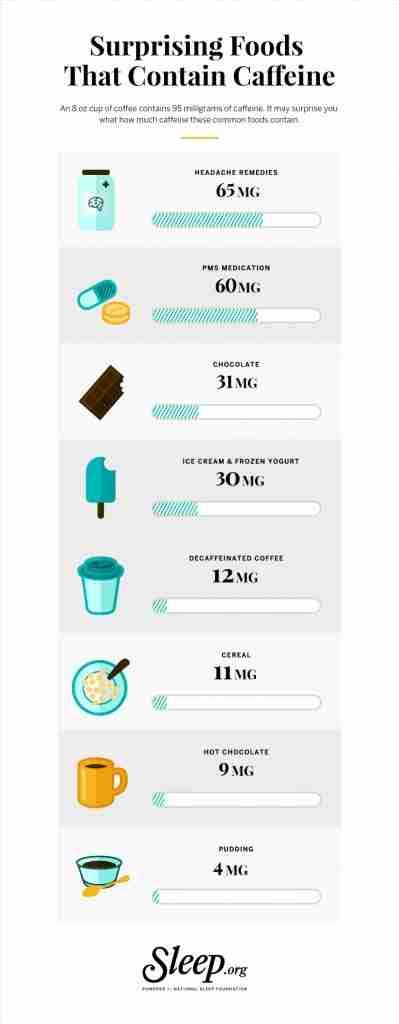 How Long Does Coffee Last In The Body Coffee Half Life