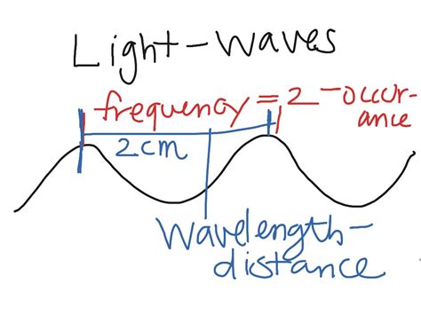 ShowMe - Light waves