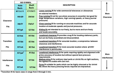 ENGR1304 Chapter 7 Tolerances 53 OFF