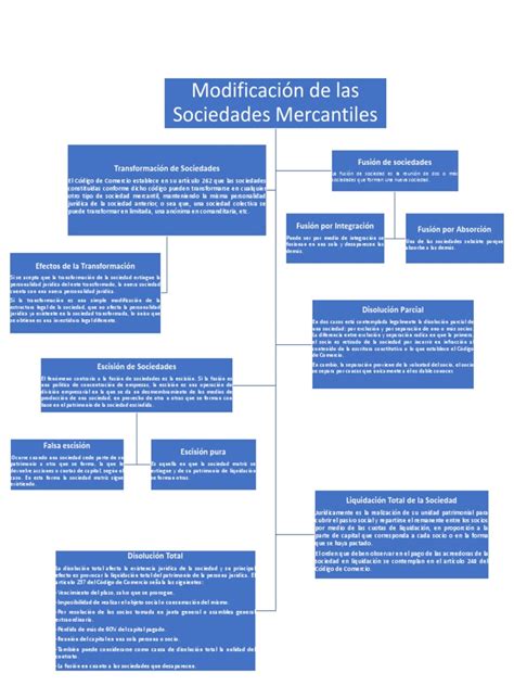 Mapa Conceptual Modificación De Las Sociedades Mercantiles Pdf