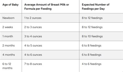 Breastfeeding Flashcards Quizlet