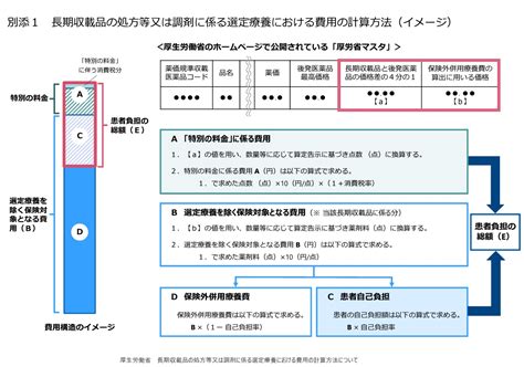 【医療業界動向コラム】第100回 長期収載品の処方等に係る選定療養費の計算方法、疑義解釈等が公表。退院時処方は入院の場合と同様に扱う ｜お