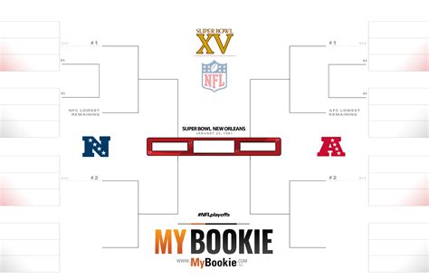 Printable NFL 1981 SB 15 Bracket - MyBookie