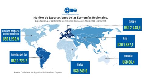 En Abril Las Exportaciones De Las Economías Regionales Cayeron 15 En